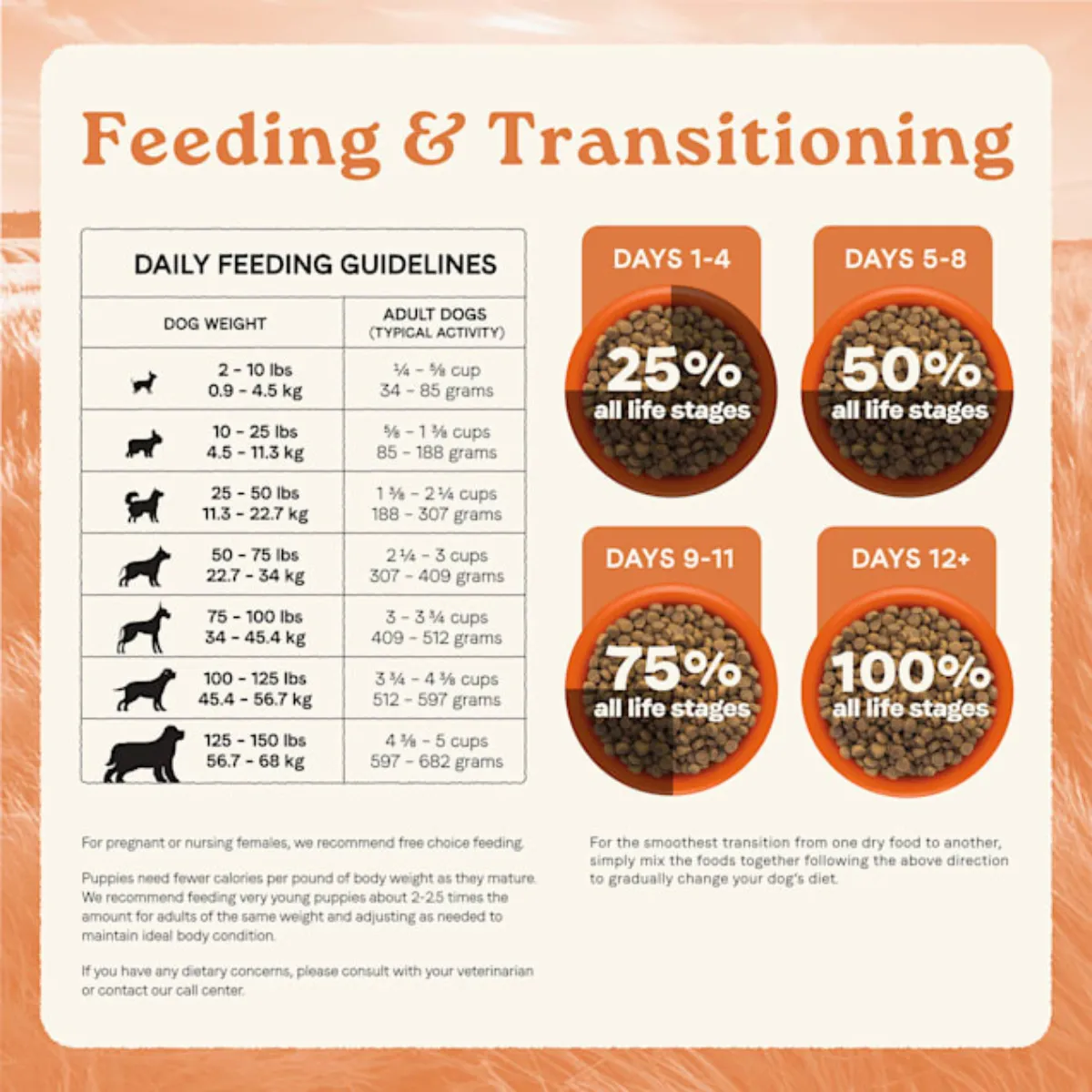 Canidae All Life Stages Real Salmon & Ancient Grains Recipe Dry Dog Food, 27 lbs.