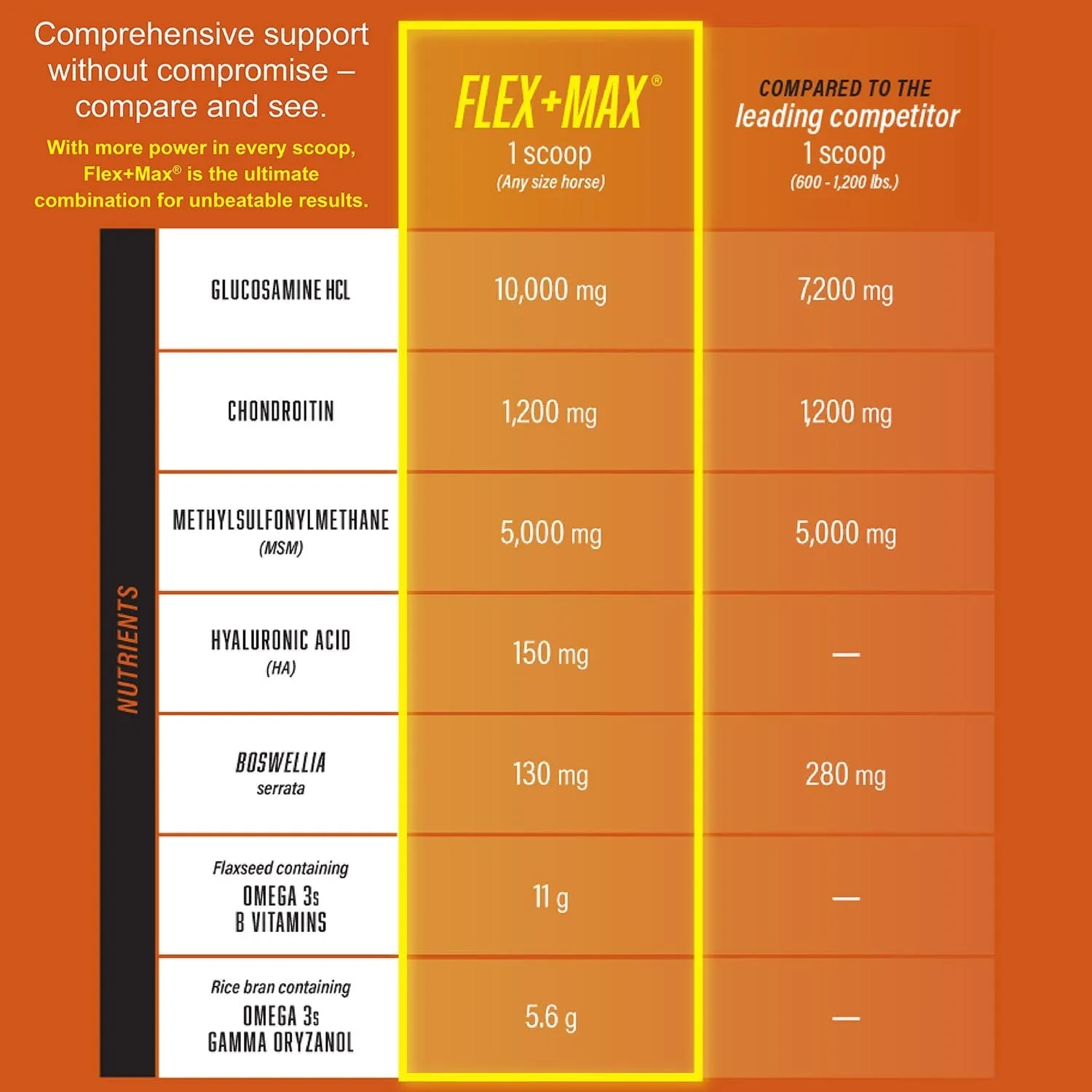 FLEX MAX Pellets
