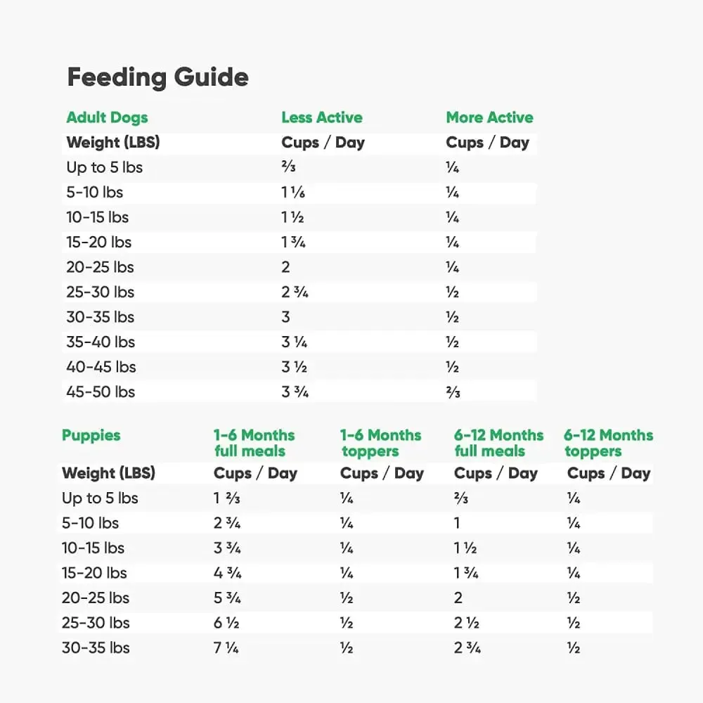 Open Farm® Homestead Turkey Freeze Dried Raw Dog Food