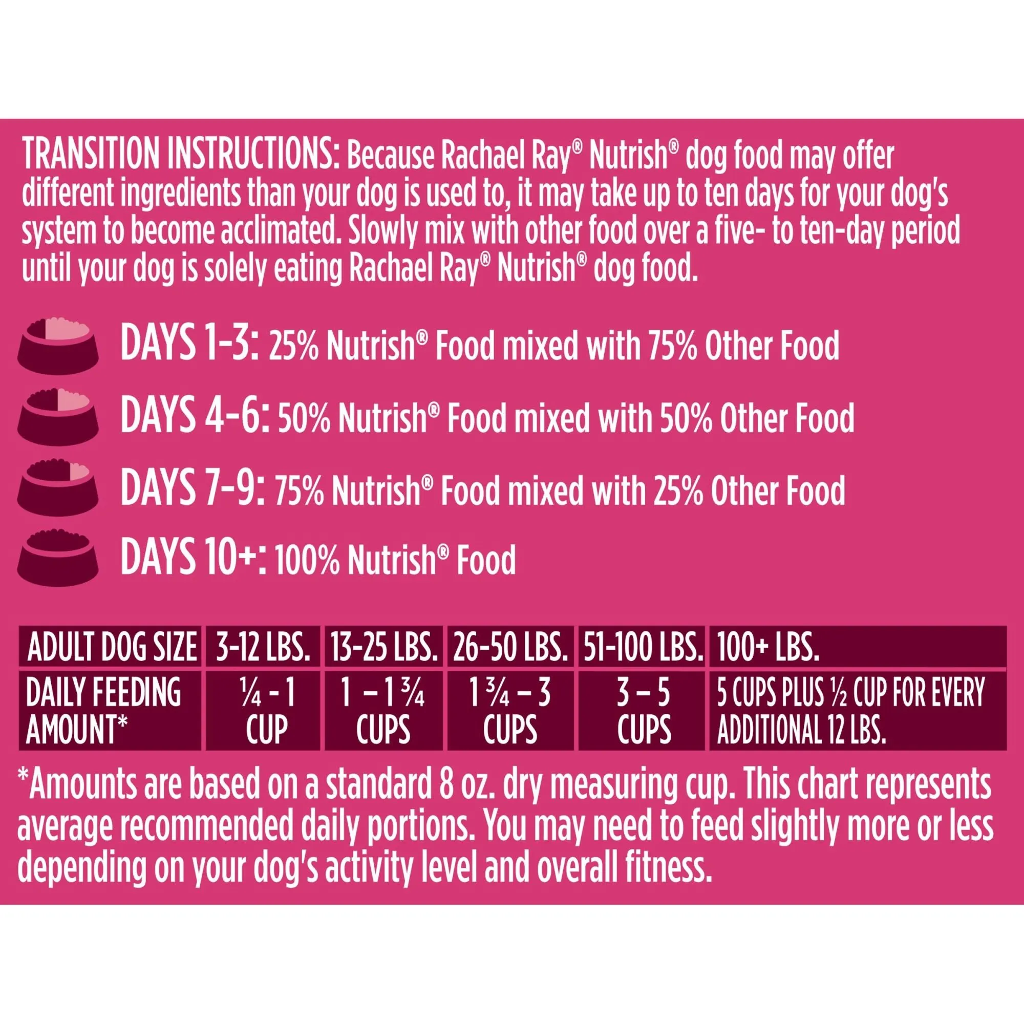 Rachael Ray Nutrish PEAK Protein Open Prairie Recipe With Beef, Venison & Lamb, Dry Dog Food, 4 lb. Bag