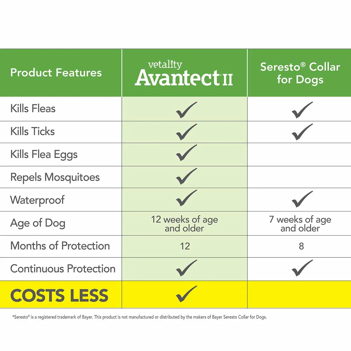 Vetality Avantect II Flea & Tick Collar for Dogs, 2 pack