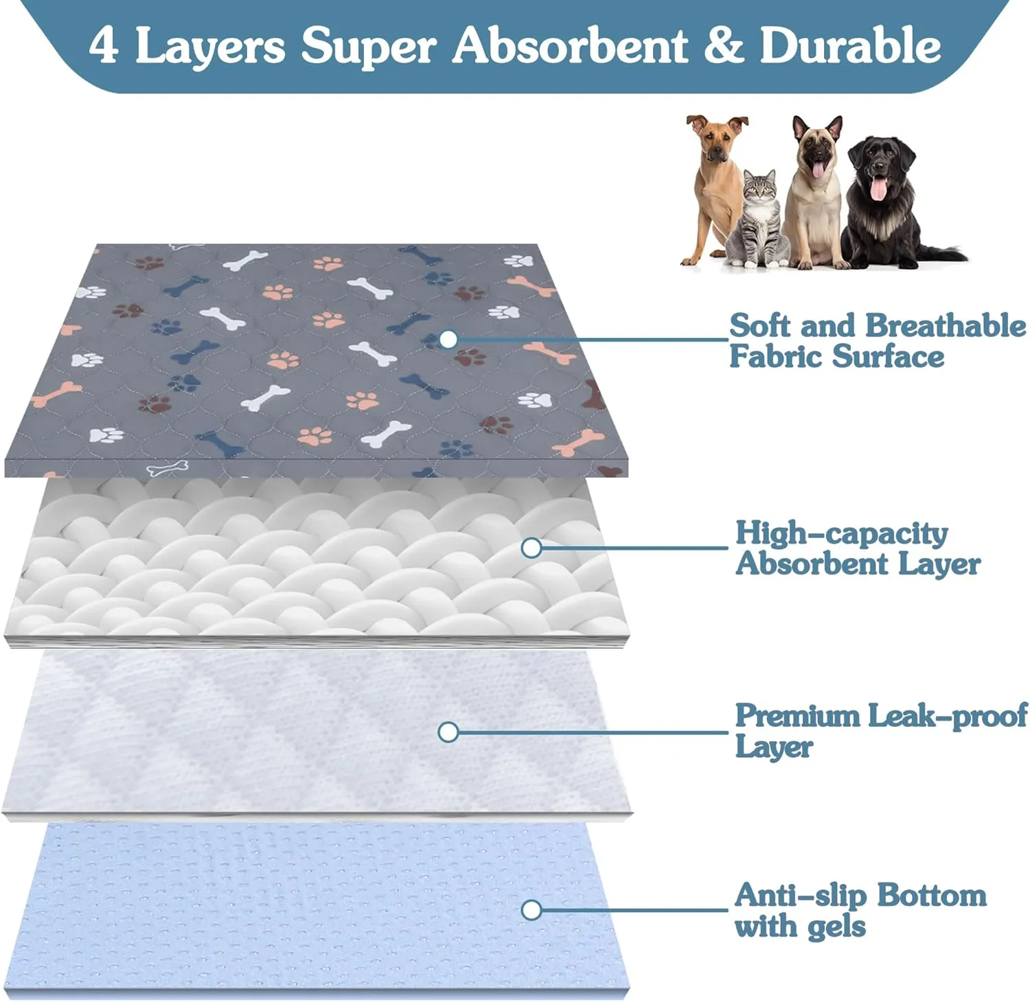 Washable Pee Pads for Dogs Large 36" x 72" 2-Pack Reusable Puppy Pads Pet Training Pads, Fast Absorb Dog Mats, Waterproof Whelping Pad, Non-Slip Protects Against Urine Leakage
